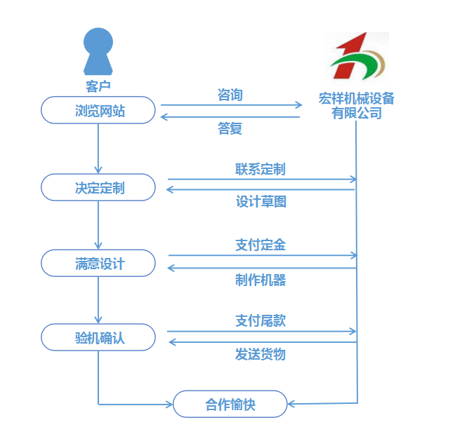 定制定做 定制定做